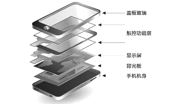 Smart Phone Market Status and Prospect Analysis