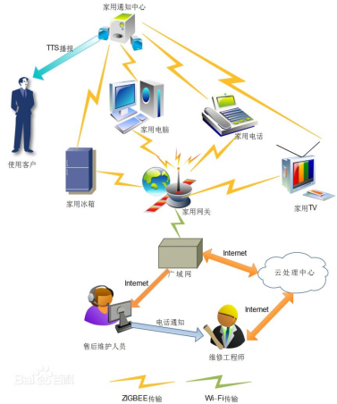高考選專業——物聯網工程與網絡工程對比分析